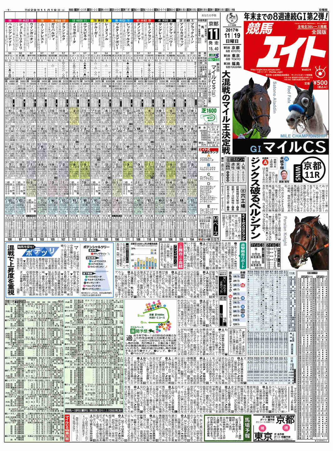 競馬エイト
